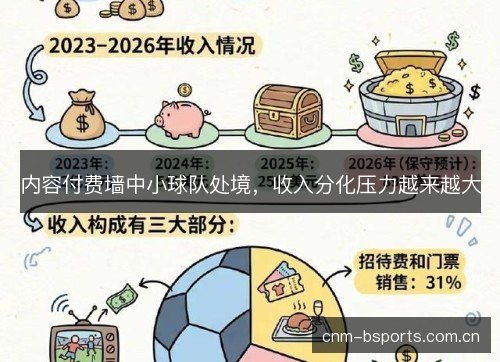 内容付费墙中小球队处境，收入分化压力越来越大